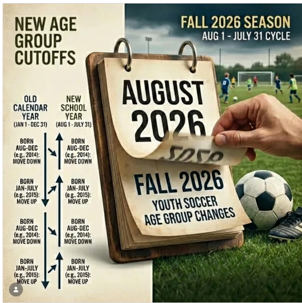 US Soccer Changes Age Based Teams effective Fall 2026 Season